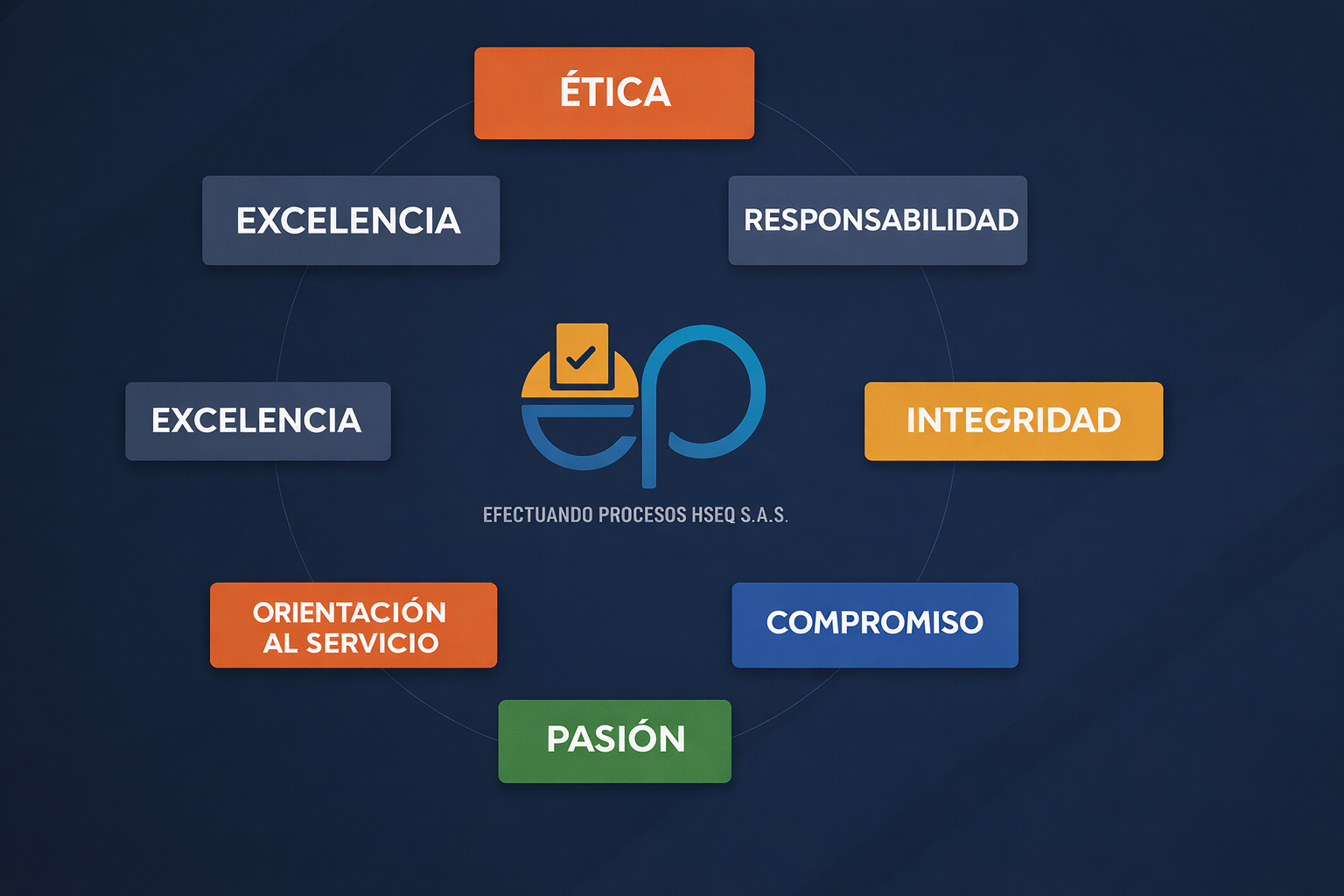 valores fundamentales de efectuando procesos